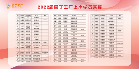 園丁工廠（湖南立體教育咨詢） 以多維視角賦能教育咨詢服務